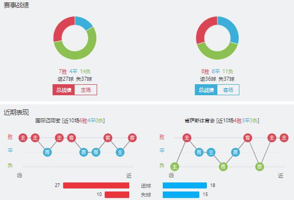 迈阿密国际vs堪萨斯城竞技赛事前瞻分析