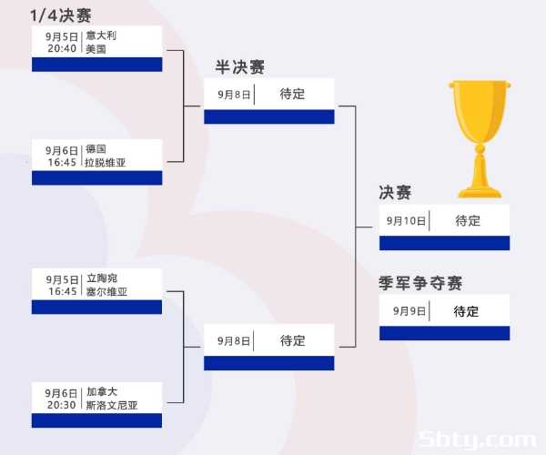 男篮世界杯8强：9月5日淘汰赛正式开打 意大利将迎战美国