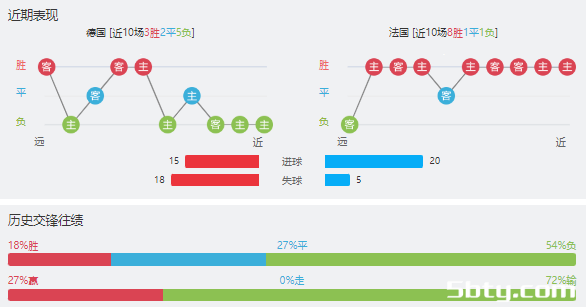 德国vs法国赛事前瞻分析