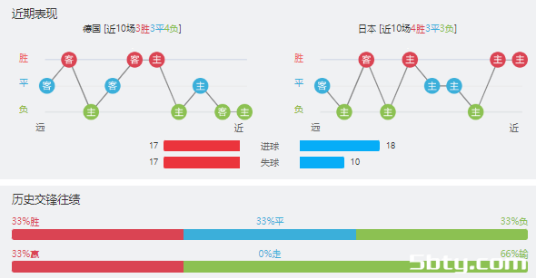 德国vs日本赛事前瞻分析