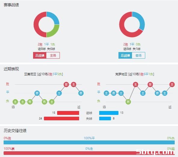 亚美尼亚vs克罗地亚赛事前瞻分析