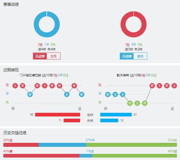 门兴vs勒沃库森赛事前瞻分析