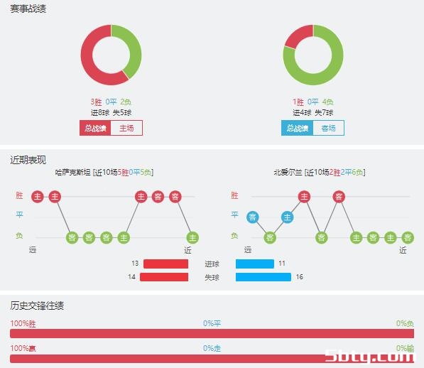 哈萨克斯坦vs北爱尔兰赛事前瞻分析