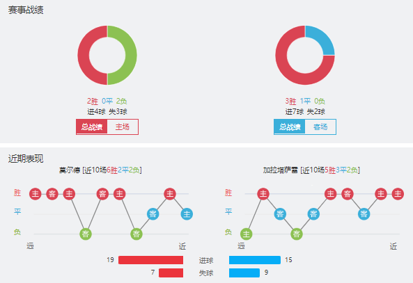 莫尔德vs加拉塔萨雷赛事前瞻分析