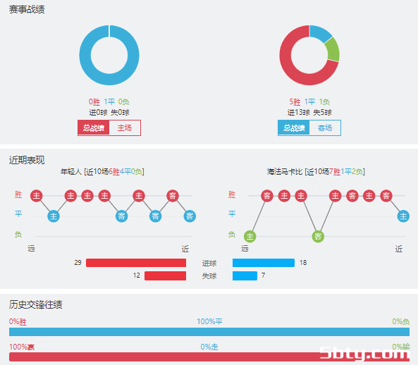 年轻人vs海法马卡比赛事前瞻分析