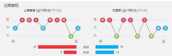 上海海港vs巴吞赛事前瞻分析