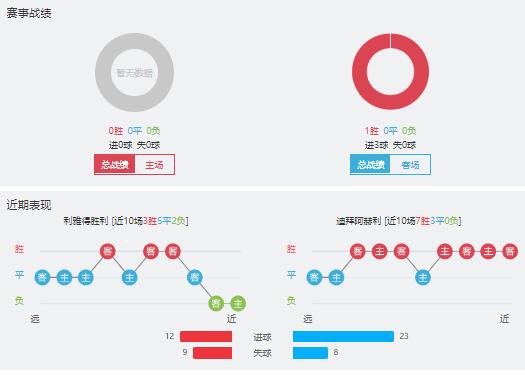 利雅得胜利vs迪拜国民赛事前瞻分析