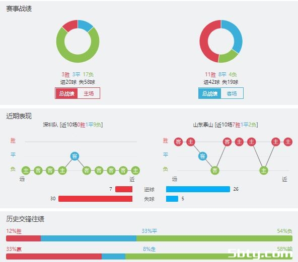深圳队vs山东泰山赛事前瞻分析