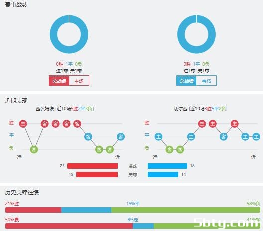 西汉姆vs切尔西赛事前瞻分析