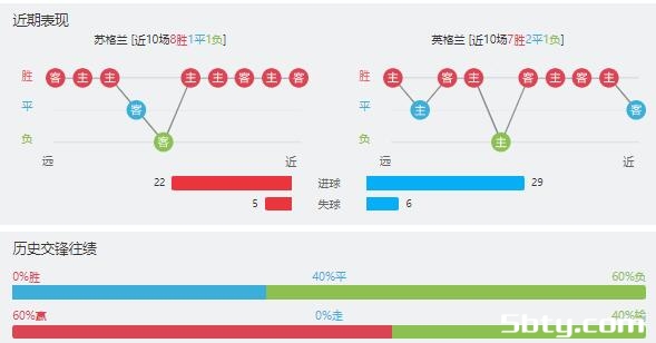 苏格兰vs英格兰赛事前瞻分析