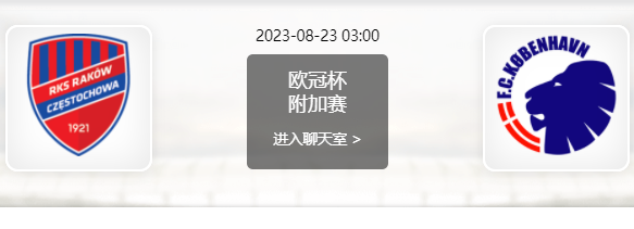 琴斯托霍瓦vs哥本哈根赛事前瞻分析