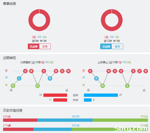 北京国安vs山东泰山赛事前瞻分析