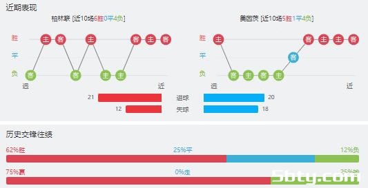 柏林联合vs美因茨赛事前瞻分析