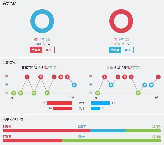 巴塞罗那vs加的斯赛事前瞻分析