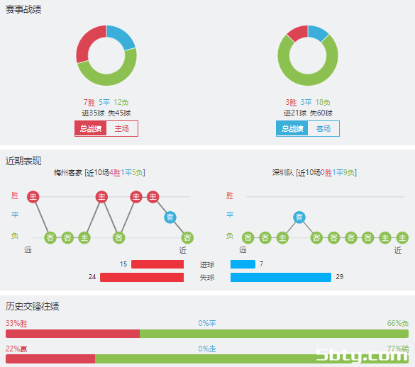 梅州客家vs深圳队赛事前瞻分析
