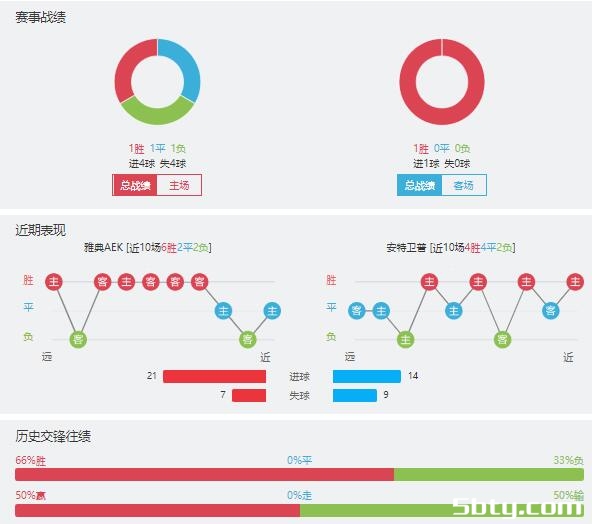 雅典AEKvs安特卫普赛事前瞻分析