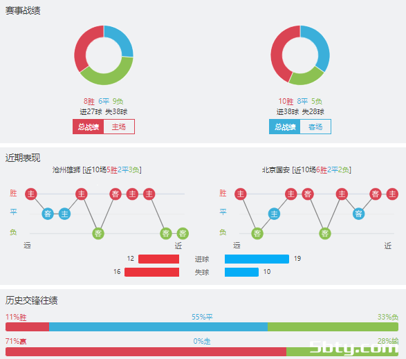 沧州雄狮vs北京国安赛事前瞻分析