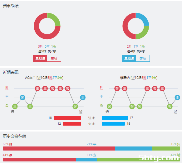 AC米兰vs维罗纳赛事前瞻分析