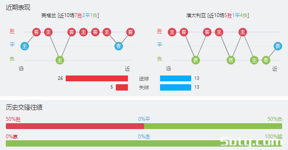 英格兰vs澳大利亚赛事前瞻分析