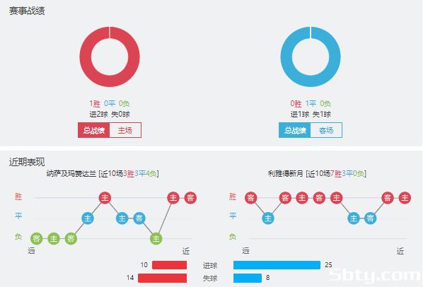 马赞德兰纺织vs利雅得新月赛事前瞻分析