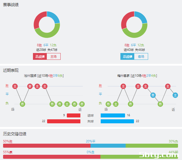 沧州雄狮vs梅州客家赛事前瞻分析