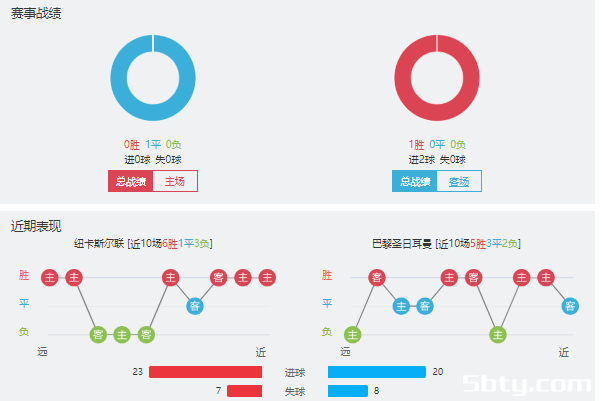 纽卡斯尔vs巴黎圣日耳曼赛事前瞻分析