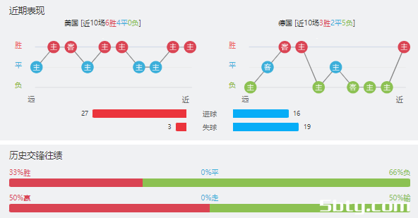 美国vs德国赛事前瞻分析