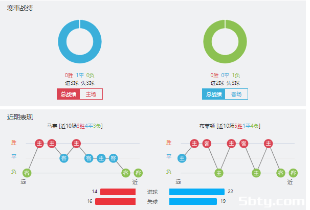 马赛vs布莱顿赛事前瞻分析