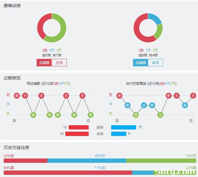 阿拉维斯vs毕尔巴鄂赛事前瞻分析