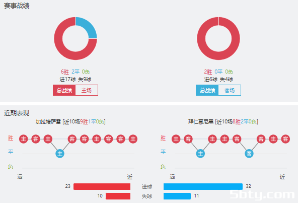 加拉塔萨雷vs拜仁慕尼黑赛事前瞻分析