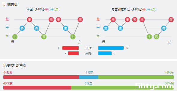 中国男足vs乌兹别克斯坦赛事前瞻分析