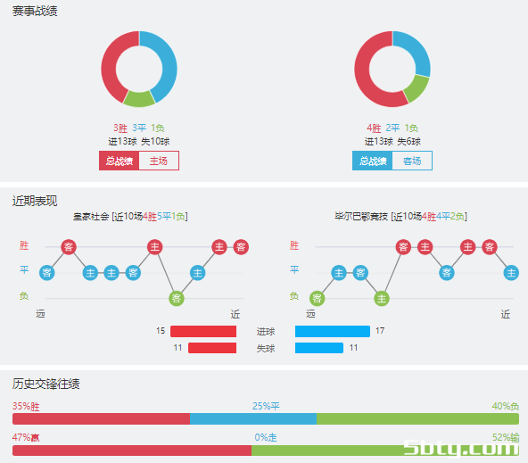 皇家社会vs毕尔巴鄂赛事前瞻分析