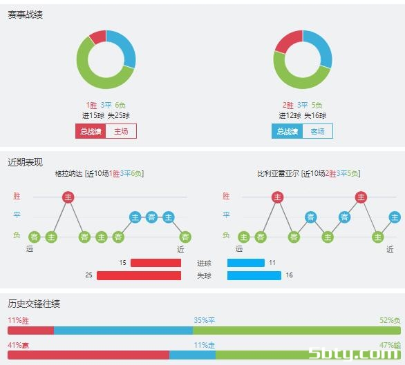 格拉纳达vs比利亚雷亚尔赛事前瞻分析