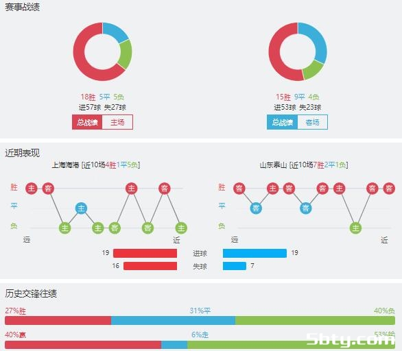 上海海港vs山东泰山赛事前瞻分析