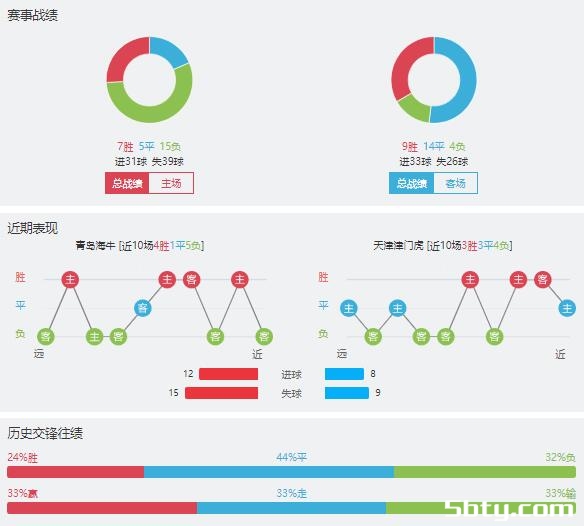 青岛海牛vs天津津门虎赛事前瞻分析