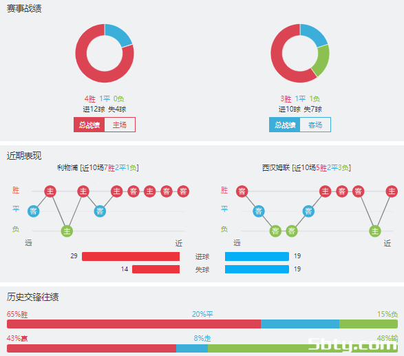 利物浦vs西汉姆赛事前瞻分析