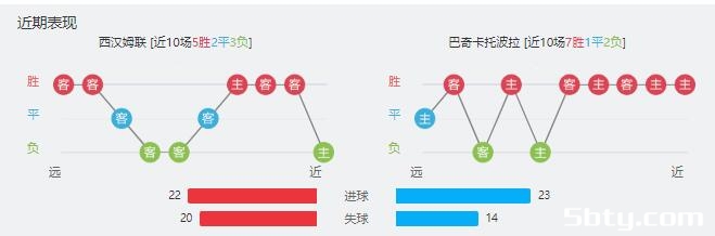 西汉姆vs托波拉赛事前瞻分析