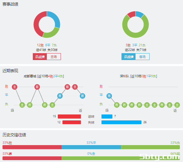 成都蓉城vs深圳队赛事前瞻分析