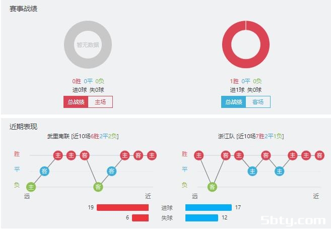 武里南联vs浙江队赛事前瞻分析