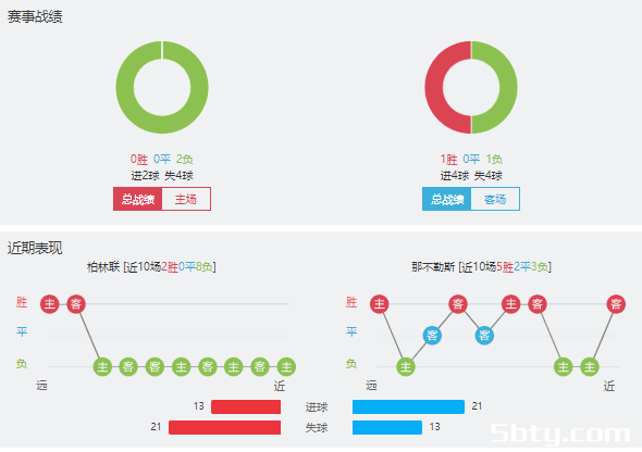 柏林联合vs那不勒斯赛事前瞻分析