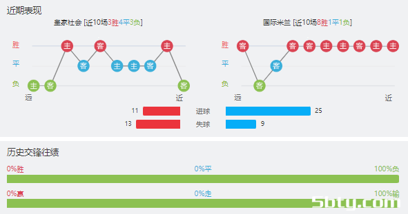 皇家社会vs国际米兰赛事前瞻分析