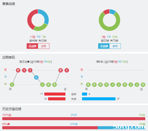 武汉三镇vs深圳队赛事前瞻分析