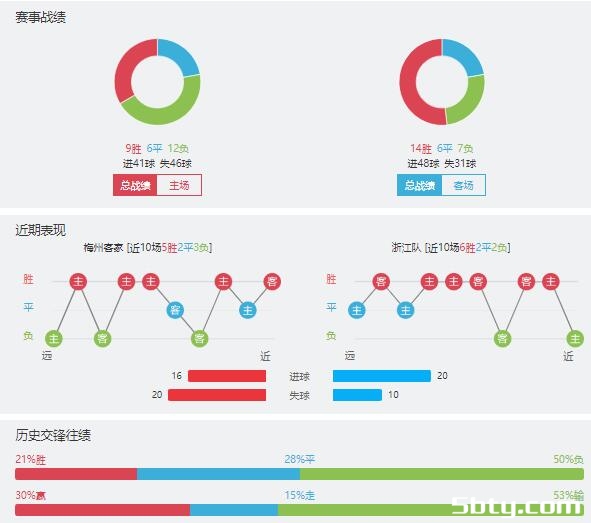 梅州客家vs浙江队赛事前瞻分析