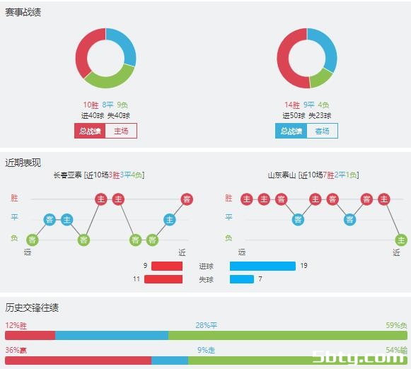 长春亚泰vs山东泰山赛事前瞻分析