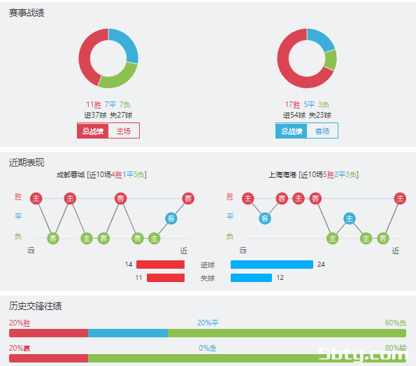 成都蓉城vs上海海港赛事前瞻分析