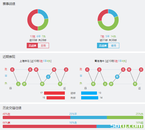 上海申花vs青岛海牛赛事前瞻分析