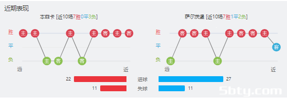 本菲卡vs萨尔茨堡红牛赛事前瞻分析