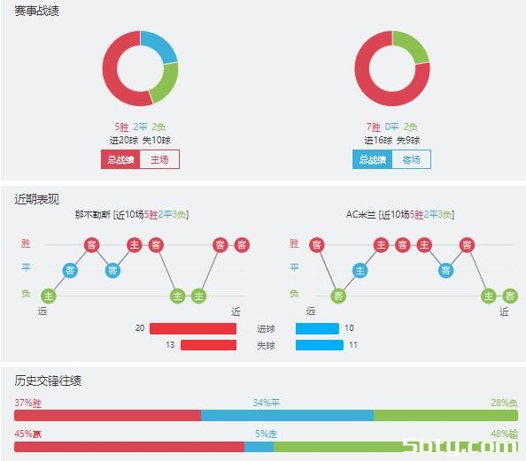 那不勒斯vsAC米兰赛事前瞻分析