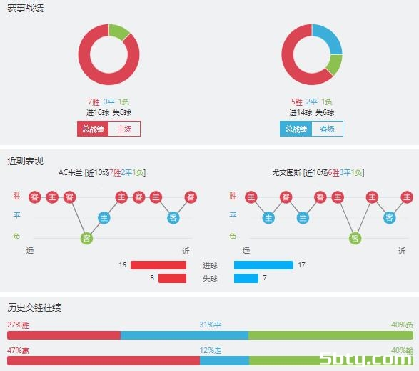 AC米兰vs尤文图斯赛事前瞻分析
