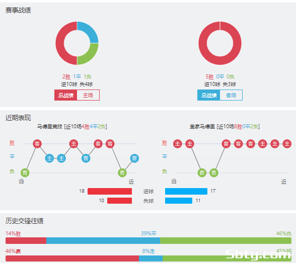 马德里竞技vs皇家马德里赛事前瞻分析